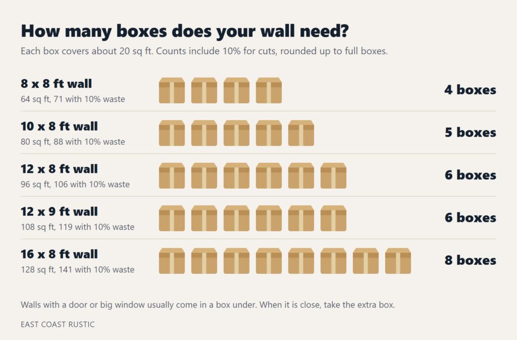 Chart of how many 20 sq ft boxes of reclaimed wood common accent wall sizes need