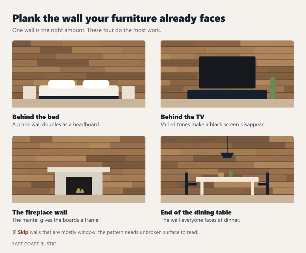 Diagram of four feature wall spots: behind the bed, behind the TV, the fireplace wall and the end of the dining table